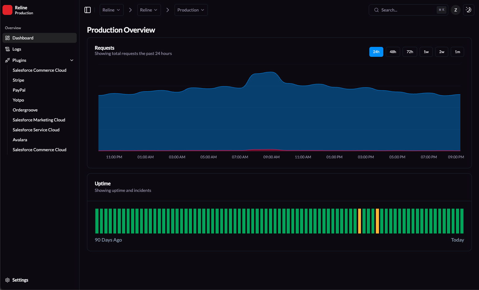 Headless Commerce Visualization