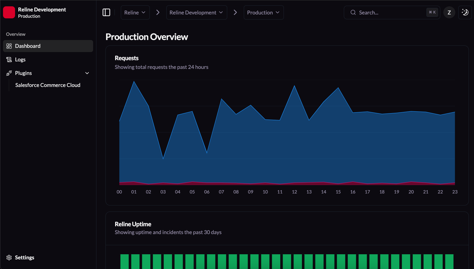 Headless Commerce Visualization